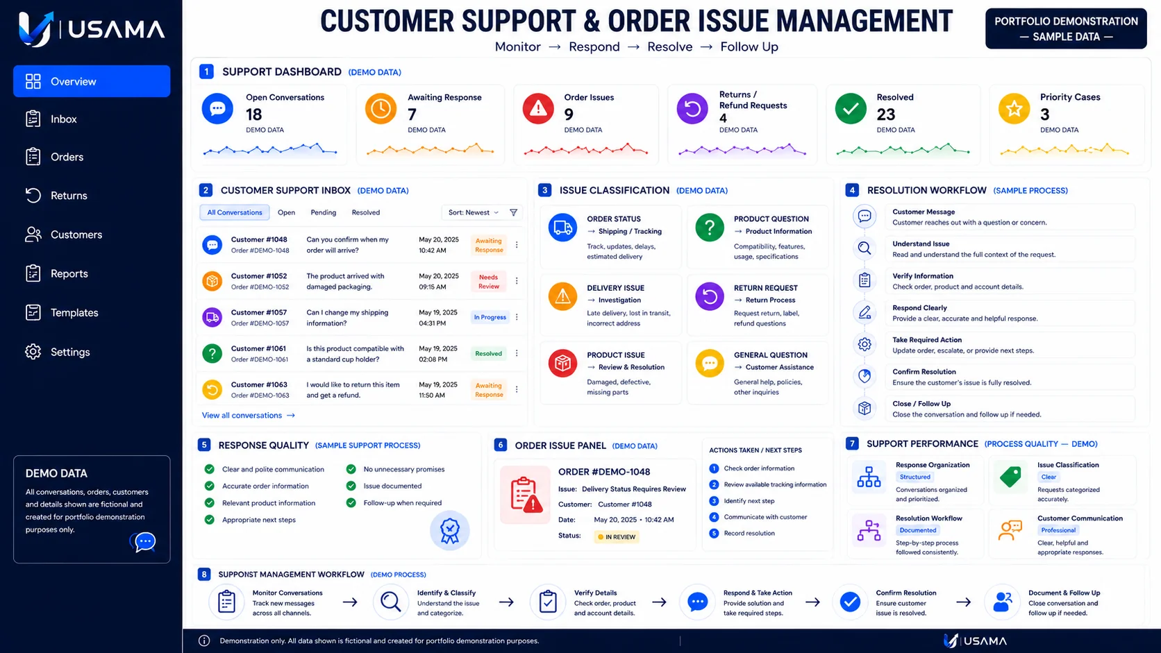Customer Support portfolio visual